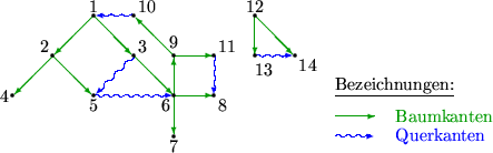 \begin{picture}
(127,40)
 
\color {blue}
 
 \multiput(35,35)(-2.5,0){4}{\bezier{...
 ...7.5){\makebox(27,12)[lt]{\underline{Bezeichnungen:}}}
% \end{small}\end{picture}