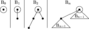 \begin{picture}
(100,30)
 \put(7.5,20){\circle*{2}}
 \put(7.5,20){\circle{7}}
 \...
 ...t(30,25){\makebox(25,5){B$_2$}}
 \put(55,25){\makebox(45,5){B$_n$}}\end{picture}