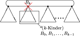 \begin{picture}
(105,50)
 \put(10,40){\circle*{2}}
 \put(10,40){\line(1,-2){10}}...
 ...($k$-Kinder)}}
 \put(60,5){\makebox(24,0){$B_0,B_1,\dots,B_{k-1}$}}\end{picture}