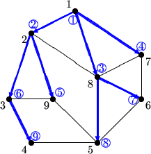 \begin{picture}
(70,70)
 

\color {blue}
 

\thicklines 
 
 \put(35.3,65.3){\lin...
 ... \put(65,25){\line(0,1){20}} %6 

 \put(65,45){\line(-2,-1){20}} %7\end{picture}