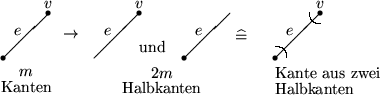 \begin{picture}
(90,25)
 \put(0,0){\makebox(10,10){\shortstack{$m$\\ Kanten}}}
 ...
 ...12.5)(62.5,12.5)(62.5,10)
 \bezier{50}(67.5,20)(67.5,17.5)(70,17.5)\end{picture}