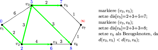 \begin{picture}
(168,55)
 
 \put(103,39){\makebox(65,5)[l]{markiere $(v_3,v_5)$;...
 ...\line(1,-1){20}}% 
 \put(75,7){\line(1,2){10}} % 

\color {black}
 \end{picture}