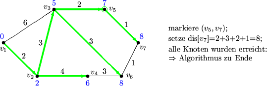 \begin{picture}
(168,55)

 \put(103,33){\makebox(65,5)[l]{markiere $(v_5,v_7)$;}...
 ...ine(1,0){20}} % 4
 \put(75,7){\line(1,2){10}} % 6

\color {black}
 \end{picture}