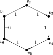 \begin{picture}
(50,50)
 \put(5,35){\circle*{2}} 
 \put(25,45){\circle*{2}} 
 \p...
 ...}
 \put(17,12){\makebox(0,0){$1$}}
 \put(8,25){\makebox(0,0){$-6$}}\end{picture}